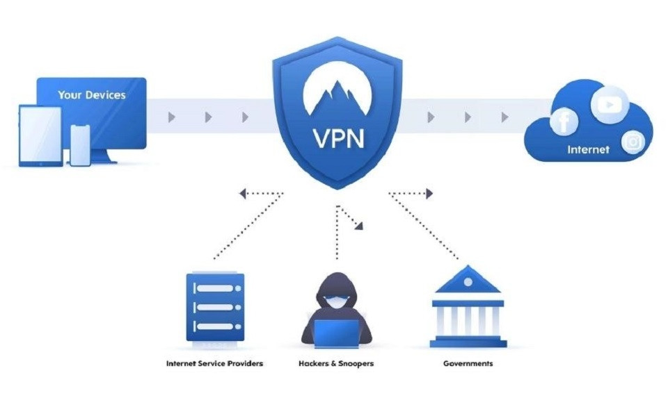 Cách sử dụng VPN hiệu quả - Mẹo và thủ thuật bảo vệ dữ liệu