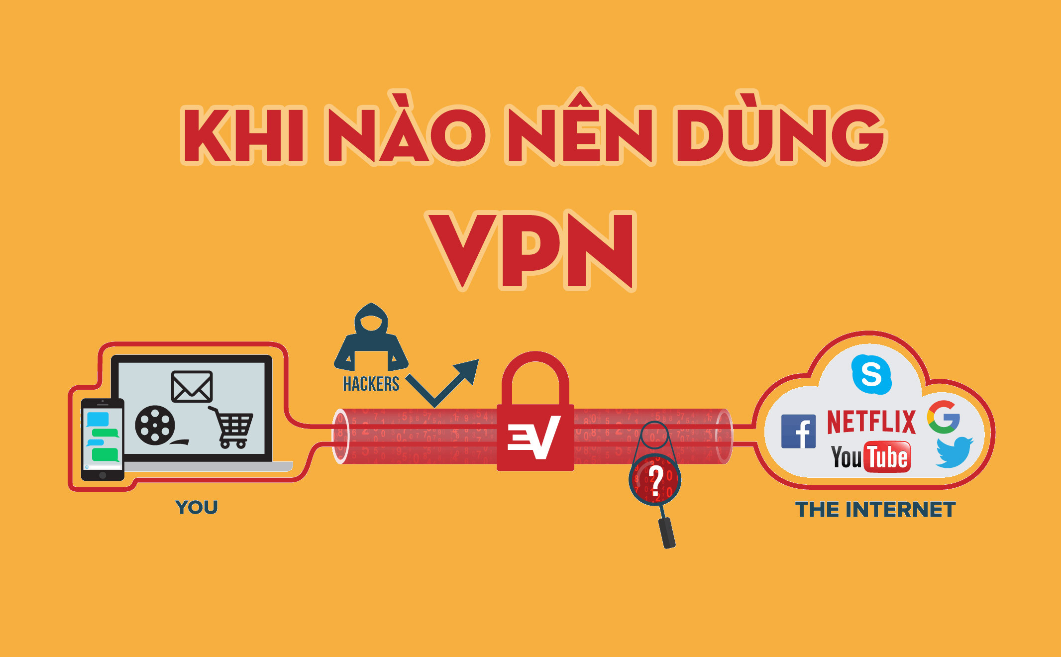Tại sao bạn cần VPN - Bảo mật thông tin và quyền riêng tư trực tuyến
