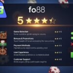 review-fo88